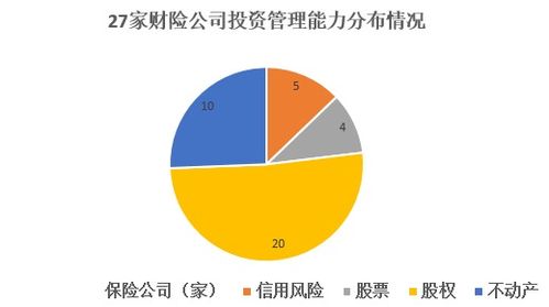 保險機構投資管理能力大揭秘 哪家強？94家機構投資咨詢能力竟為零