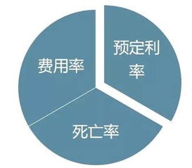 告別4.025% 一場財富時代的理性反思與社會共鳴