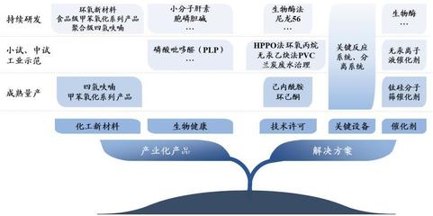 美邦科技(832471.BJ)開(kāi)啟申購(gòu) 四氫呋喃與甲苯氧化系列產(chǎn)品的A股新星