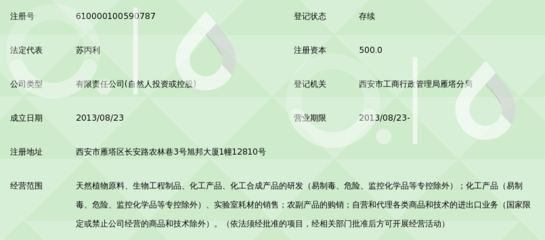 科技創(chuàng)新引領(lǐng)未來(lái) 陜西利百加生物科技與生物化工產(chǎn)品技術(shù)研發(fā)新里程