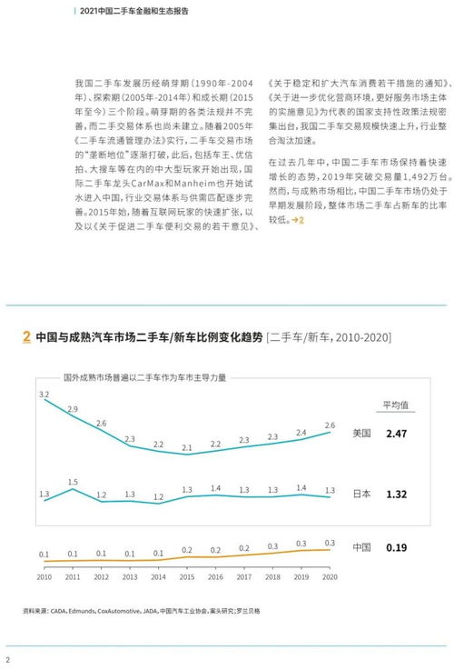 羅蘭貝格2021中國二手車金融與生態報告 融資租賃的破局與重構